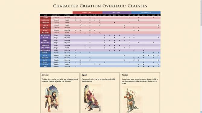 L5r 3rd edition character creation